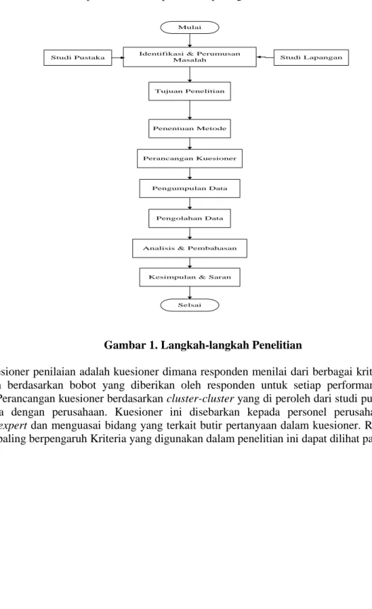 Gambar 1. Langkah-langkah Penelitian 
