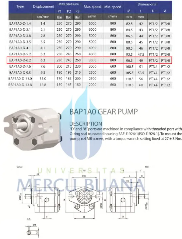 Tabel 4.1 spesifikasi pompa hidrolik 