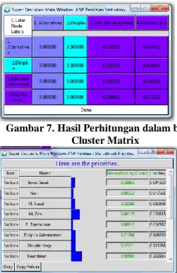 Gambar 7. Hasil Perhitungan dalam bentuk  Cluster Matrix 