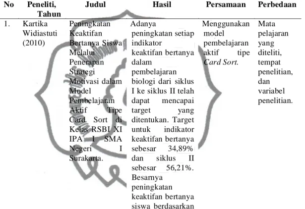 Tabel 2. Penelitian yang Relevan  No  Peneliti, 