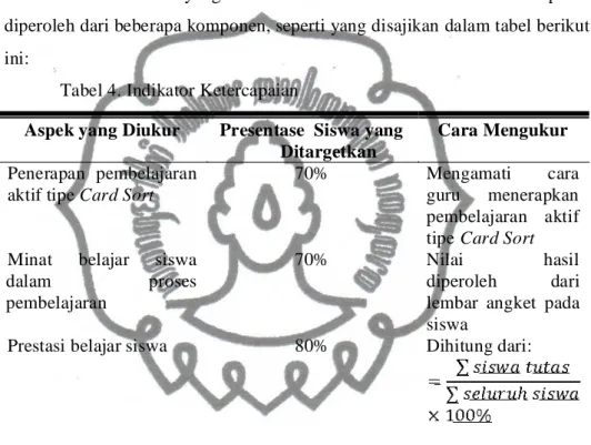 Tabel 4. Indikator Ketercapaian 