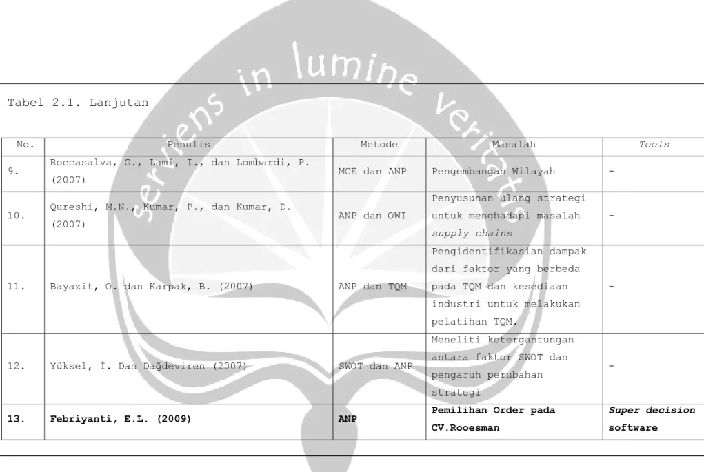 Tabel 2.1. Lanjutan 