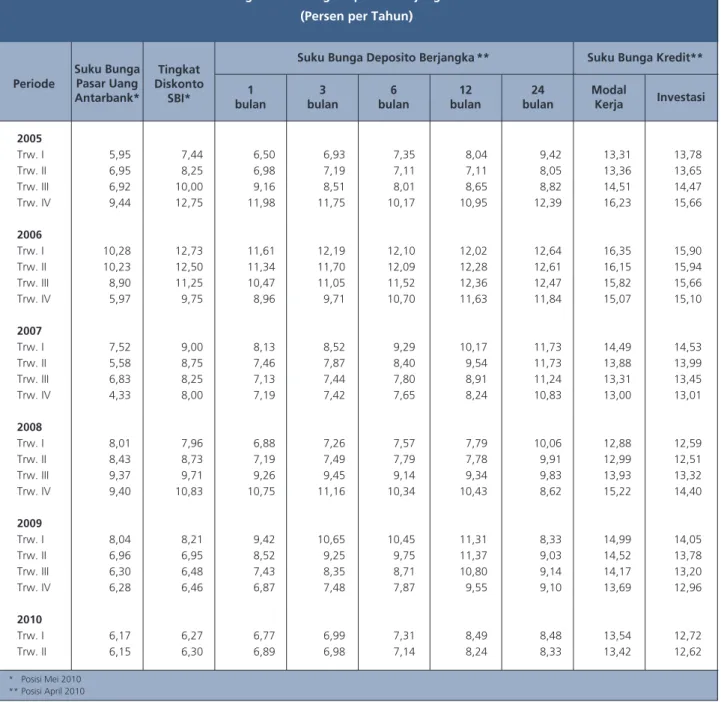 Tabel Statistik