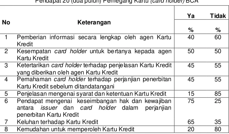 Tabel 4.1.2 