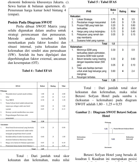 Tabel 4 : Tabel EFAS 