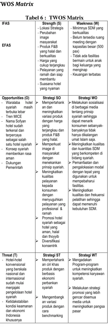 Gambar 3 : Segmen pasar Hotel Sofyan 