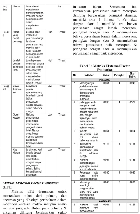 Tabel 3 : Matriks Eksternal Factor 