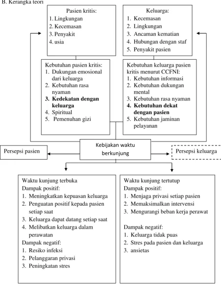Gambar 2.1 Kerangka Teori 2,3,4, 41,56,57, 59