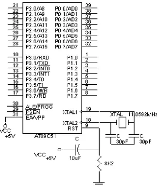 Gambar 1  Rangkaian mikrokontroler 