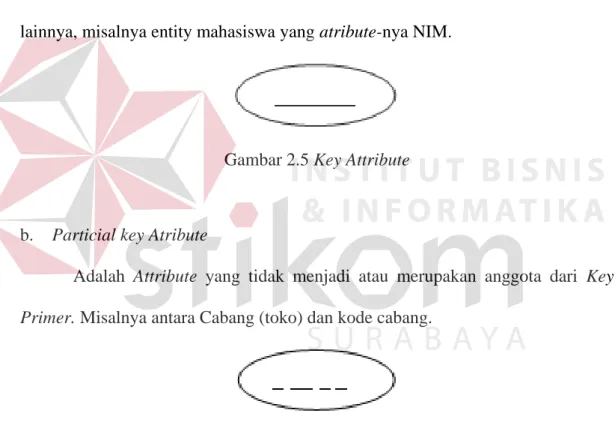 Gambar 2.5 Key Attribute 