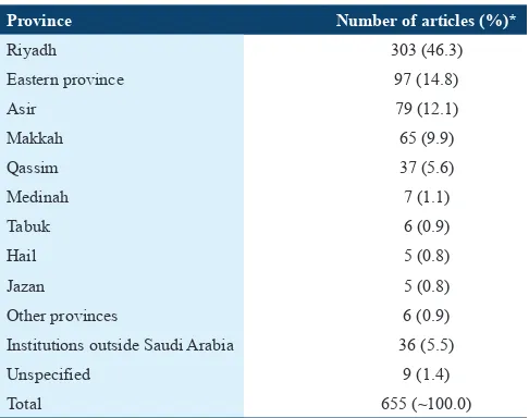 Table 5: Geographical distribution of PHC research articles, 1983-2011