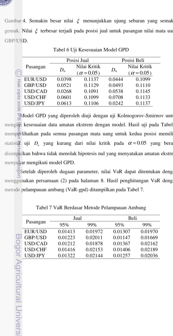 Gambar 4.  Semakin  besar  nilai  ξ   menunjukkan  ujung  sebaran  yang  semakin  gemuk