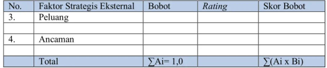 Gambar 2. Model Matriks SWOT (Kotler, 2002) 