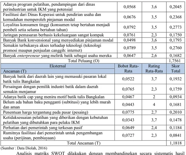 Gambar 5. Matriks I-E Kampung Batik Tulis Daerah Bangkalan (Sumber : Data diolah, 2016) 