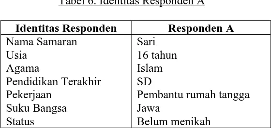 Tabel 6. Identitas Responden A 