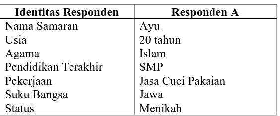 Tabel 3. Identitas Responden A  