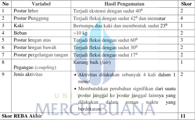 Tabel 4.1 Hasil Penilaian Proses Kerja Prepare Velg 