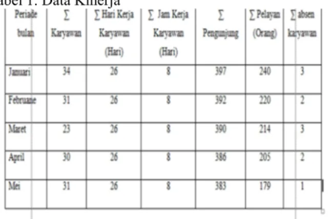 Tabel 1. Data Kinerja