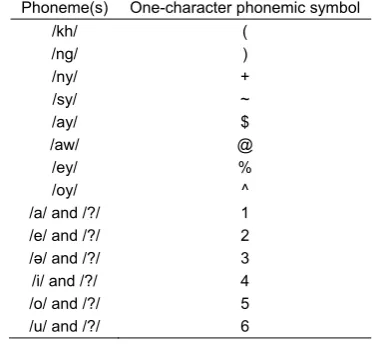Figure 3. Graphemes in a sentence and the aligned phonemic symbols 