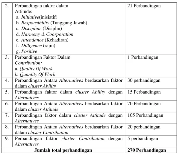 Tabel 2. Kriteria dan Faktor yang  digunakan 
