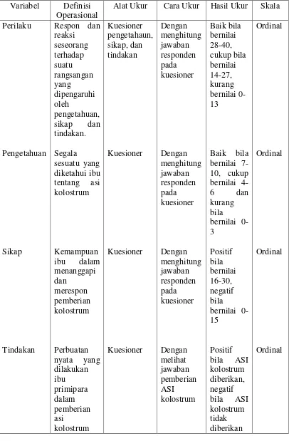 Tabel 3.1 Definisi Operasional Perilaku Ibu Primipara dalam Pemberian ASI Kolostrum 