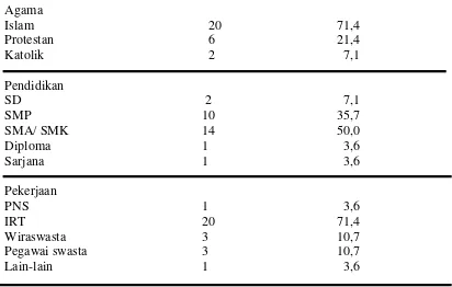 Tabel 5.2 Distribusi dan persentase tingkat pengetahuan ibu primipara dalam pemberian ASI kolostrum 