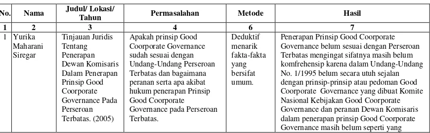 Tabel 1.  Tabulasi Penelitian Terdahulu 