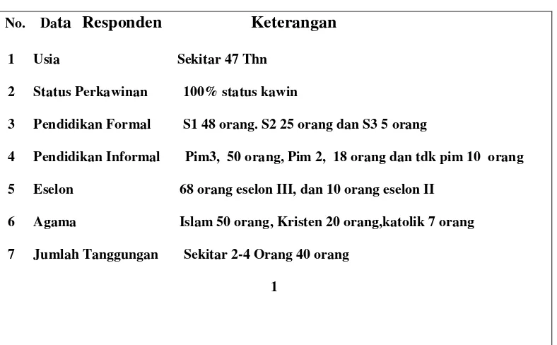 Tabel 8. Data Responden 