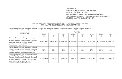 TARGET PENGURANGAN DAN PENANGANAN SAMPAH RUMAH TANGGA DAN SAMPAH ...