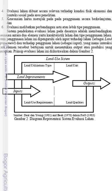 Gambar 2  Diagram Representasi Sistem Evaluasi Lahan 