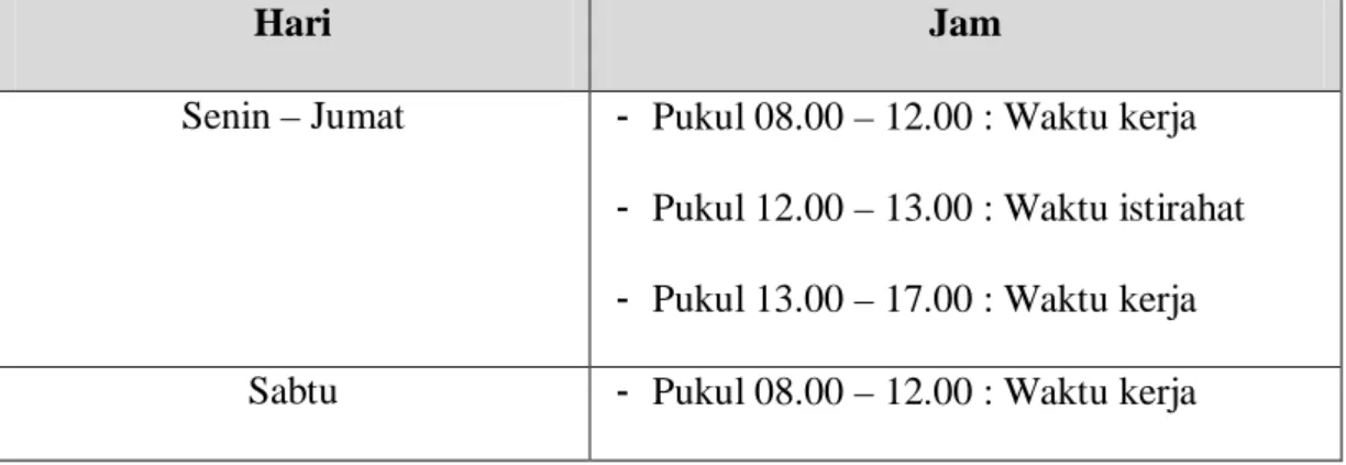 Tabel 2.2. Jam Kerja Normal Karyawan Bagian Administrasi Kantor 