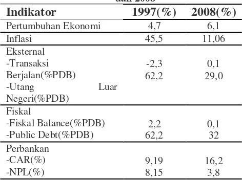 Tabel 1: Kondisi Makroekonomi Indonesia, 1997 dan 2008 