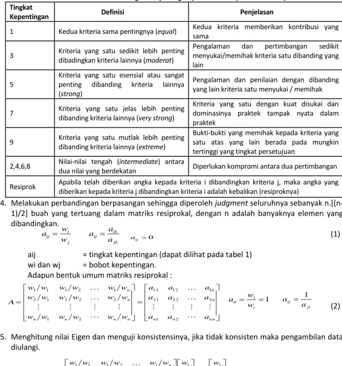 Tabel 1. Skala Perbandingan Berpasangan (Pairwise Comparison Matrix)  Tingkat 