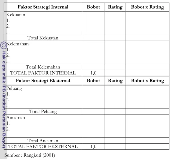 Tabel 7.  Faktor Strategi Eksternal dan Faktor Strategi Internal 