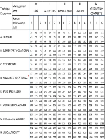 Gambar 4. Kriteria Accountability 