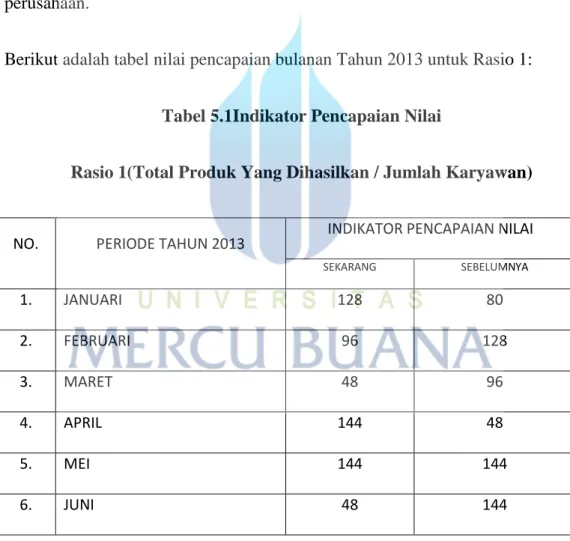 Tabel 5.1Indikator Pencapaian Nilai 