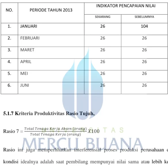 Tabel 5.6 Indikator Pencapaian Nilai 