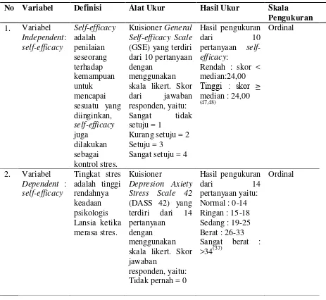 Tabel 3.1 Variabel Penelitian, Definisi Operasional dan Skala Pengukuran 