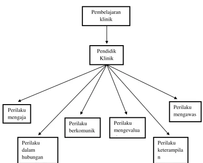 Gambar  2.1  Kerangka Teori  