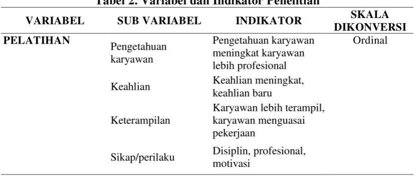 Tabel 2. Variabel dan Indikator Penelitian 