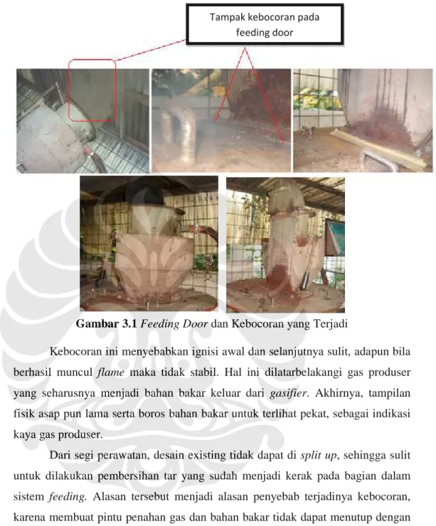 Gambar 3.1 Feeding Door dan Kebocoran yang Terjadi 