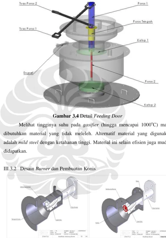 Gambar 3.4 Detail Feeding Door 