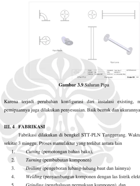 Gambar 3.9 Saluran Pipa 