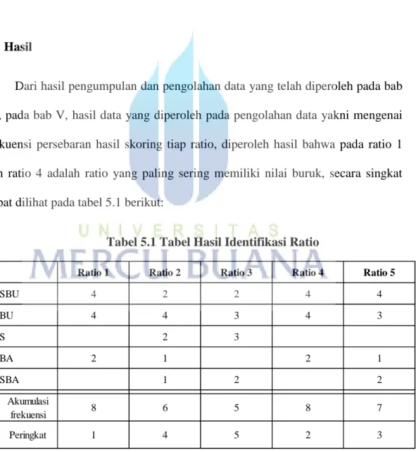 Tabel 5.1 Tabel Hasil Identifikasi Ratio  