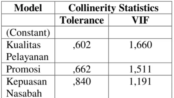 Gambar 3 Scatter Plots 