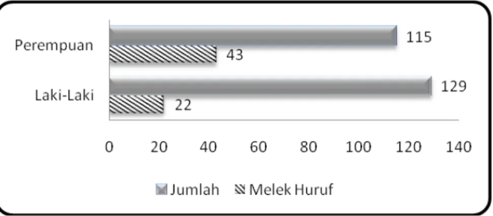 Grafik 2.1 Jumlah penduduk menurut jenis kelamin dan kelompok umur  Desa Tetingi tahun 2011