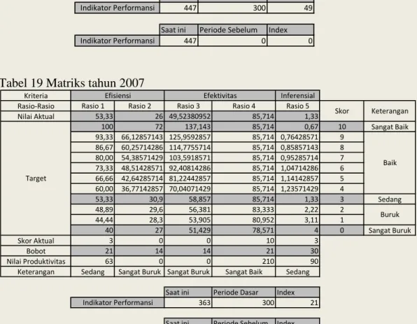 Tabel 19 Matriks tahun 2007 