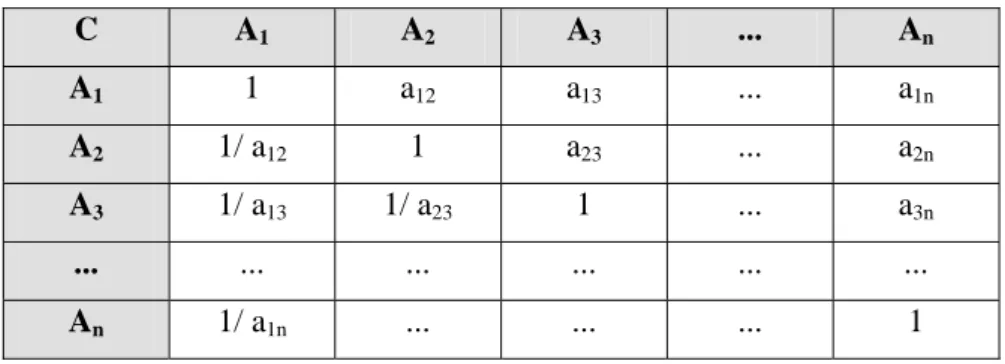 Tabel II.1 Matriks Perbandingan Berpasangan 