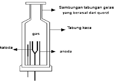 Gambar 1.2 Komponen-komponen AAS 1. Sumber Cahaya