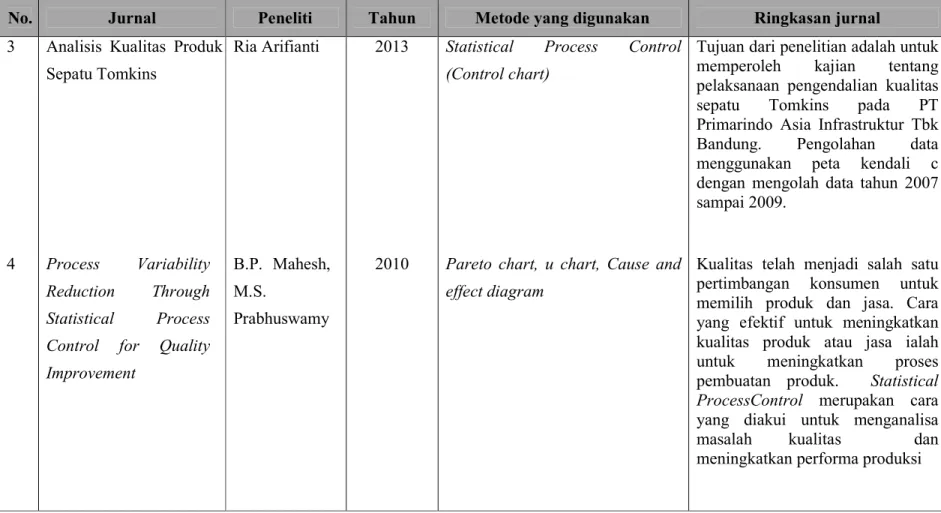 Tabel 1. 4 State of Art 2